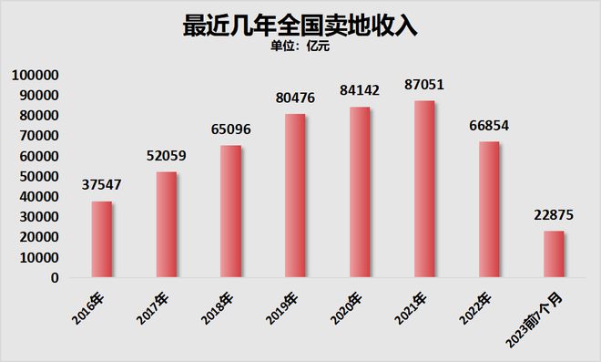 房地产税，一个大消息！