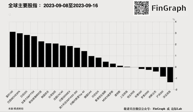 中国大城市的工资水平出现最大降幅！