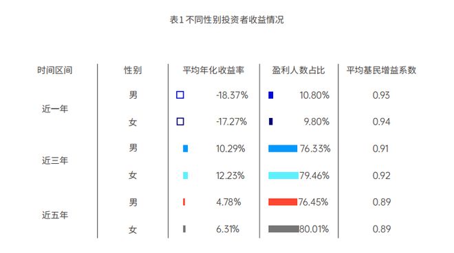 基金交易数据显示：极少投资者能抄到底部，“低买高卖”成功率仅0.35%