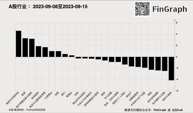 中国大城市的工资水平出现最大降幅！