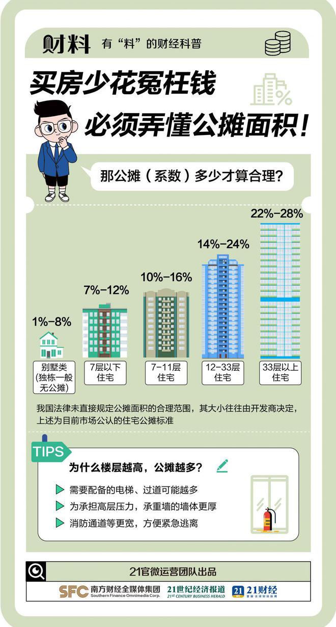 买房少花冤枉钱，必须弄懂公摊面积！