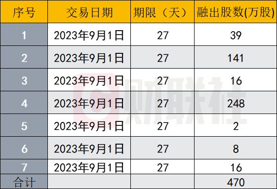 限售期资管计划被融券减持，致股价连续大跌？业内人士解真相，传言纷飞，往往真假难辨