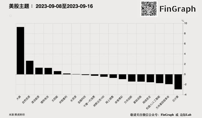 中国大城市的工资水平出现最大降幅！