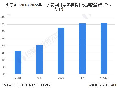 日本老龄化加速！80岁以上人口比例首次超过10%，在职老年人数量突破900万【附养老产业发展潜力分析】