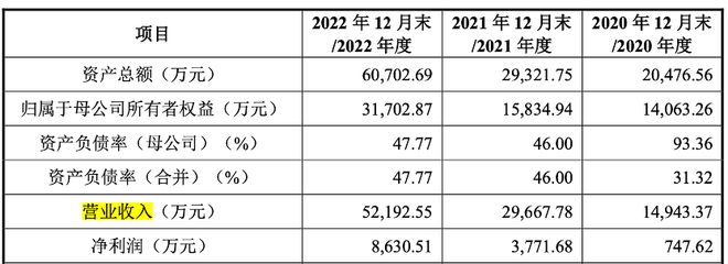 产品单一，患有“大客户依赖症”，泽润新能难令投资者兴奋