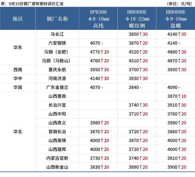 Mysteel早读：日照钢铁百亿项目启动，房地产税立法暂缓