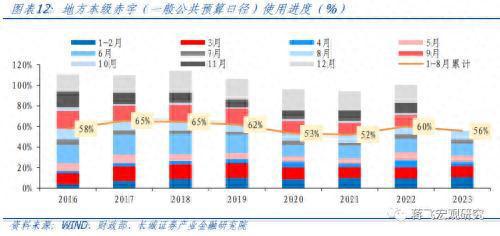 8月财政数据点评：财政再次发力，助力经济回升