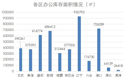 南京商业地产周报 