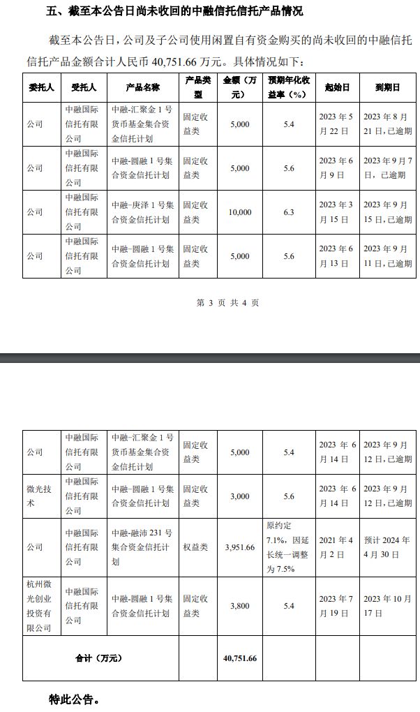 托管！中融信托深夜公告