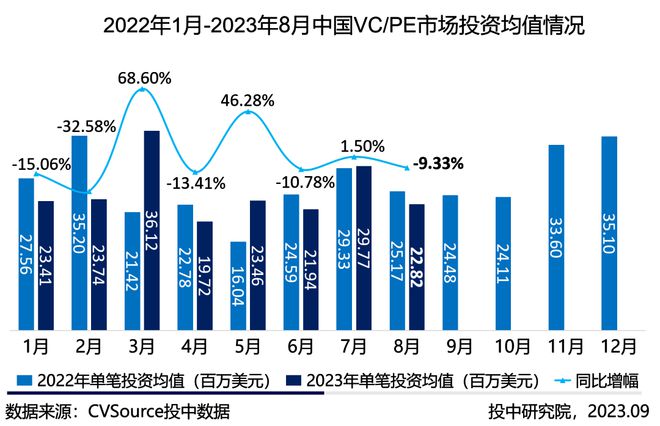 报告：8月多地成立专项产业基金，电子信息成投融资最热赛道