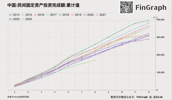 中国大城市的工资水平出现最大降幅！