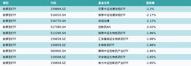 ETF基金日报丨半导体材料设备相关ETF领涨，机构表示存储市场基本面有望迎来触底反弹