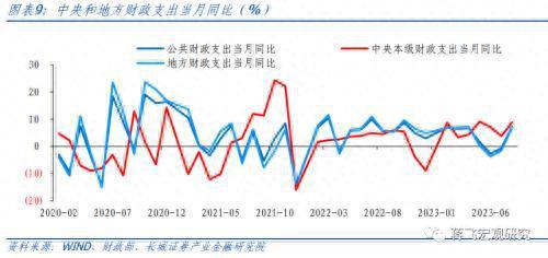 8月财政数据点评：财政再次发力，助力经济回升