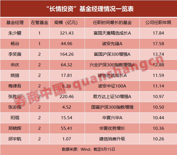 回报超1500%！18年独爱一只，基金经理缘何罕见