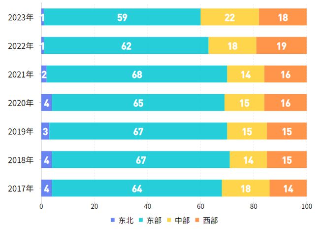 2023中国百强区：陕西2区上榜！