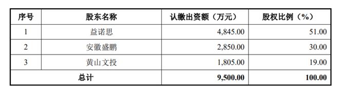 益诺思IPO过会：实验猴业务贡献近半营收，平均单价降至近10万元