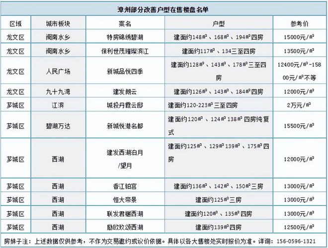 漳州“认房不认贷”！为什么说可以考虑换房了？