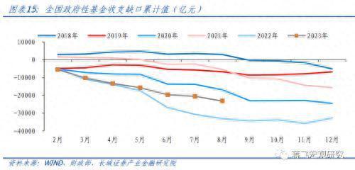 8月财政数据点评：财政再次发力，助力经济回升