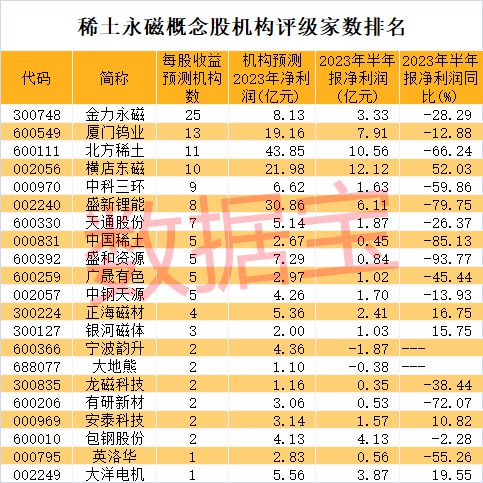 旺季来临，稀土价格大幅反弹！全球下游需求旺盛，供应仍存缺口，这些A股公司获机构扎堆关注