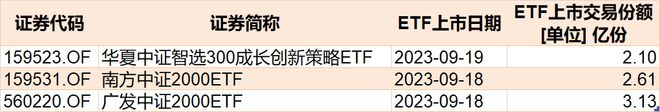 傻眼了！这个板块竟连跌5个季度，年初曾有一大波基民借ETF进场豪赌反弹……