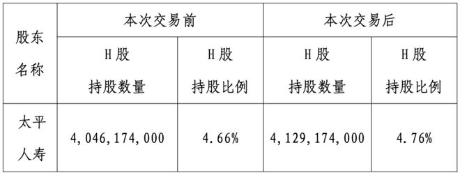 万亿险资出手！大举买入工行H股，什么信号？今年险资仅举牌四次