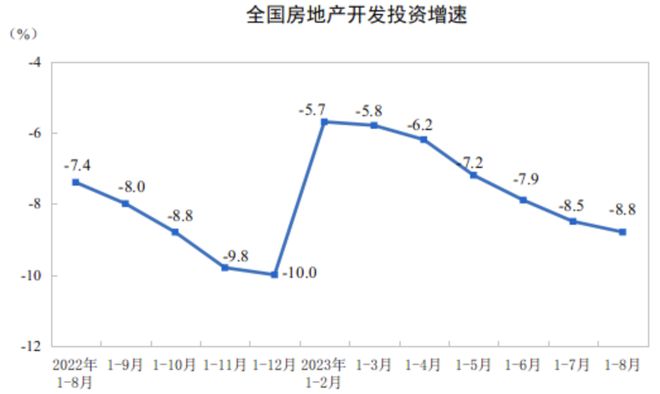 房地产税，一个大消息！