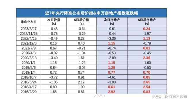 谢逸枫：降准了！能扭转中国房地产下行局面吗