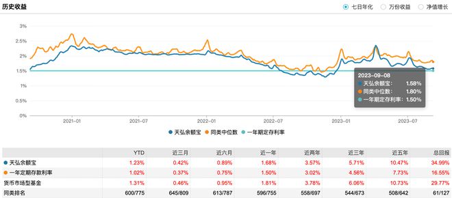 6700亿余额宝基金经理王登峰离任，公司回应称产品运作一切正常