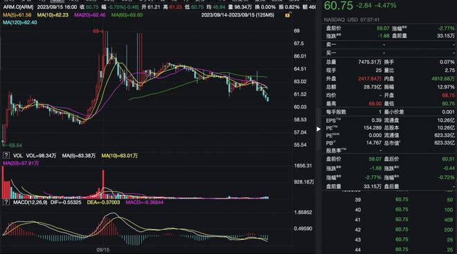 芯片战场丨Arm CEO IPO后受访：没有打造芯片计划 中国市场策略不变