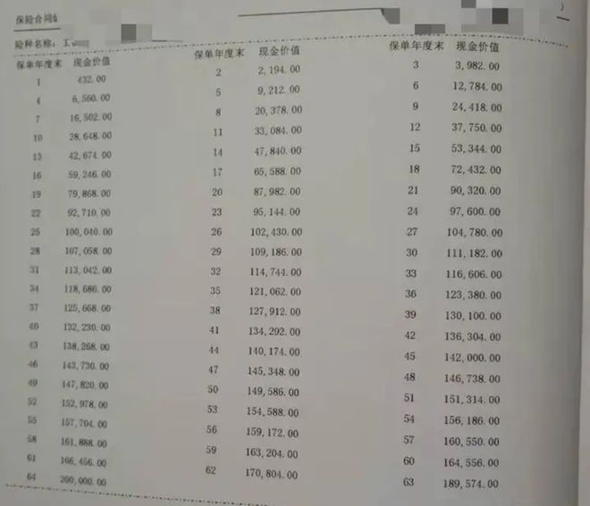 2015年，男子花67万买分红险，一年到期后本金亏了10万