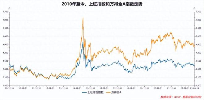 靠谱推荐！简简单单“3年1倍”