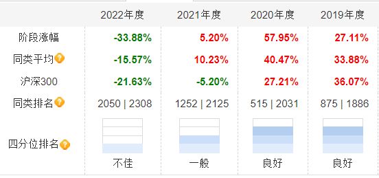 不等了， “非知名”基金经理扎堆上场！