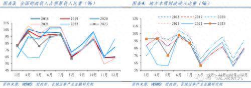 8月财政数据点评：财政再次发力，助力经济回升