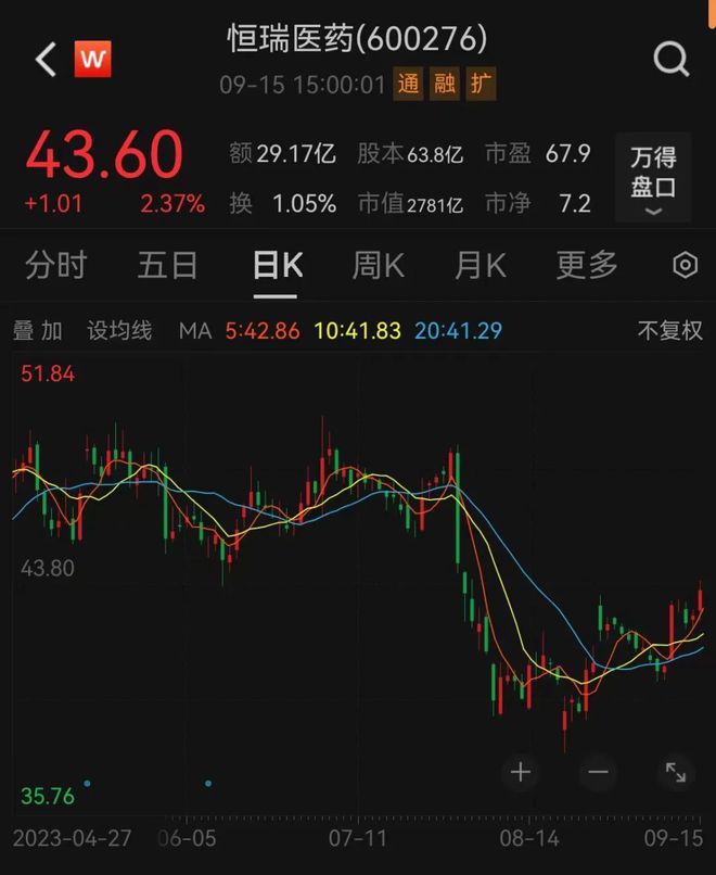 2800亿元药茅突发，回应来了