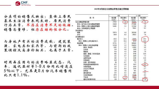 CMF月度报告发布，多位经济学家联合解析当前宏观经济形势