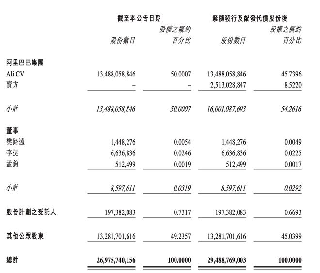 阿里影业拟1.67亿美元收购大麦：截至6月底季度交易总额已超上一财年