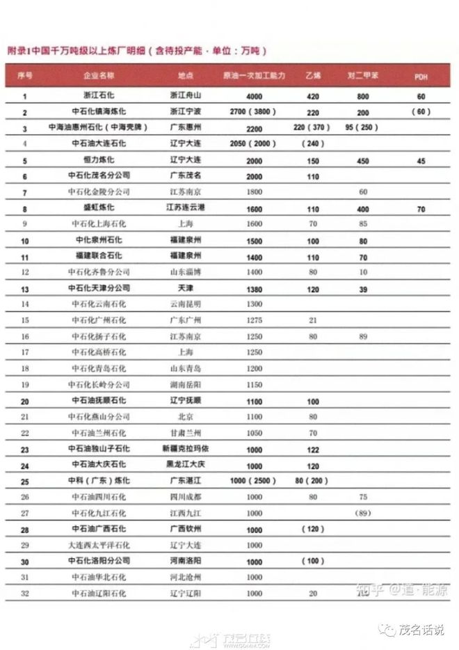 到底是三线还是四线城市？从十二个侧面看茂名在全国城市地位