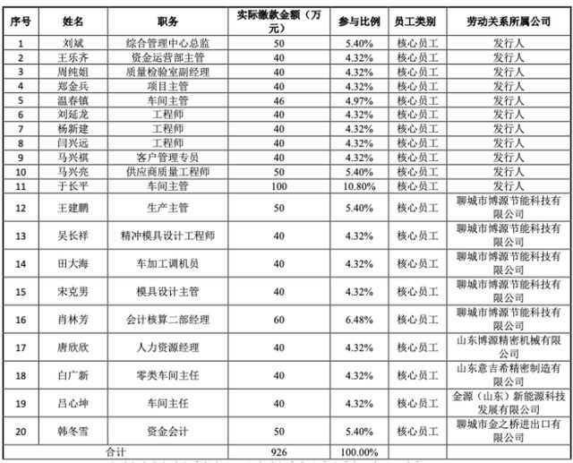 上市首日做空自己！谁参与了金帝股份的“骚操作”？