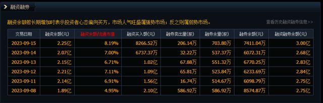 又一新股上市首日遭融券做空，什么情况？