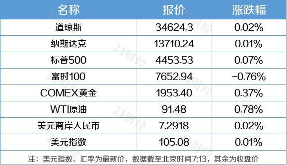 南财早新闻丨证监会再出“新招”规范上市公司分红；我国首个电力现货市场基本规则发布