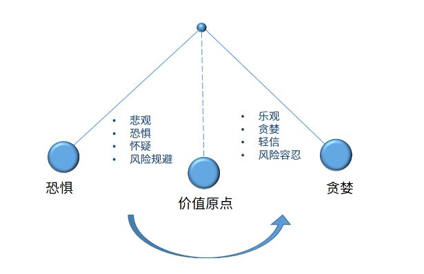 股市 底部不远了？