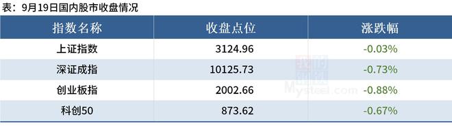 Mysteel晚餐：铁矿石港库续降，天津青岛无锡等优化楼市政策