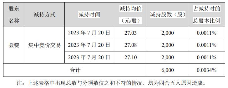 联得装备控股股东一致行动人误买入 提前终止减持计划