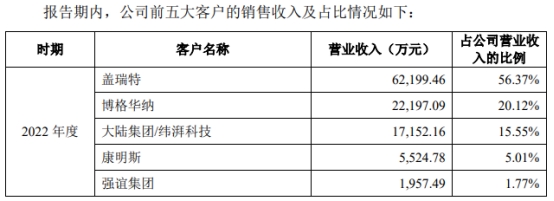 烨隆股份净利原地走 去年净现比降至0.01员工人数减少