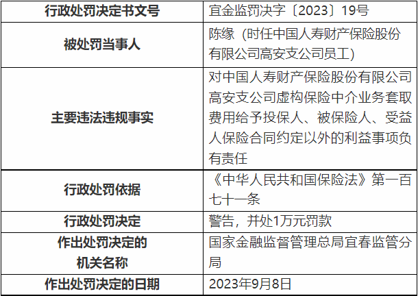 国寿财险高安支公司被罚 虚构业务套取费用