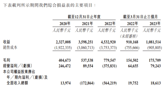 十月稻田通过港交所聆讯 收益增长连续一年一期放缓