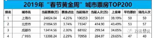 到底是三线还是四线城市？从十二个侧面看茂名在全国城市地位