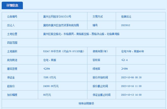 襄州近80亩地块挂牌，起拍价超2.4亿！涵盖住宅、商业