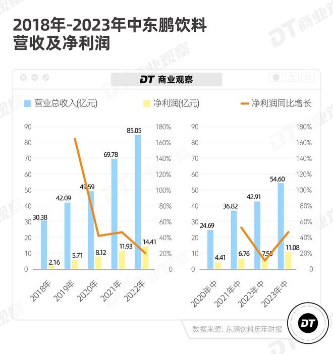 东鹏特饮，收割内卷打工人