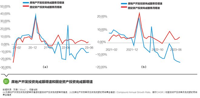 房地产应该如何救赎 